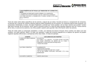 5
CARACTERÍSTICAS DECARACTERÍSTICAS DECARACTERÍSTICAS DECARACTERÍSTICAS DE TODAS LAS VERSIONES DE CAPERUCITATODAS LAS VERSIONES DE CAPERUCITATODAS LAS VERSIONES DE CAPERUCITATODAS LAS VERSIONES DE CAPERUCITA
ROJAROJAROJAROJA
- LA MAMÁ LE PIDE QUE LLEVE COMIDA A LA ABUELITA
-CAPERUCITA SE ENCUENTRA CON EL LOBO EN EL BOSQUE
-EL LOBO ENGAÑA A CAPERUCITA Y LLEGA ANTES A LA CASA
DE LA ABUELA
-(…)
Toma de notas sobre datos específicos de los autores y alguna de sus obras. Durante la lectura y comparación de versiones,
el docente lee y apunta de manera colectiva algunos datos biográficos de los autores. En ocasiones alterna esta situación con
propuestas individuales, es decir, lee algún fragmento y solicita que “como puedan y de la mejor manera que puedan” anoten
algo para recordar de los autores; otras veces el docente anota a la vista de todos aquellos aspectos que son nuevos acerca
de la vida y la obra de los autores y los niños pueden copiarlo para guardar más información sobre los autores.
Toma de notas sobre un personaje prototípico: el lobo. Las sesiones de lectura incluyen otros cuentos con lobos (Los tres
cerditos, Los siete cabritos, Pedro y el lobo, por ejemplo). Luego de la lectura seguida de un espacio de opinión se pueden
registrar aquellas diferencias o semejanzas entre esos lobos. A modo de ejemplo:
CUENTOCUENTOCUENTOCUENTO LOS LOBOS DE LOS CUENTOSLOS LOBOS DE LOS CUENTOSLOS LOBOS DE LOS CUENTOSLOS LOBOS DE LOS CUENTOS
CAPRUCITA ROJA (HMNOS.
GRIMM)
-ES ASTUTO
-SE COME A LA ABUELA. “CUANDO HUBO SACIADO
SUS VILES APETITOS, SE METIÓ EN LA CAMA Y
COMENZÓ A DAR GRANDES RONQUIDOS”
-“VIEJO PECADOR”
LOS TRES CERDITOS -HAMBRIENTO
-TIENE BUEN OLFATO
“¡MENUDO BANQUETE ME VOY A DAR!”
-“SI NO ME ABRES, SOPLARÉ, SOPLARÉ Y TU CASA
DERRIBARÉ”
-…
LOS SIETE CABRITOS -BESTIA MALVADA
 