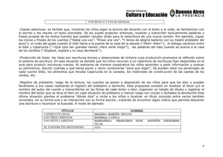 6
-VOZ RONCA Y PATAS NEGRAS
-Copias selectivas: es factible que, mientras los niños sigan la lectura del docente con el texto a la vista, se familiaricen con
lo escrito y les resulte un texto previsible. Se les puede proponer entonces, localizar y transcribir textualmente palabras o
frases propias de los textos fuentes que pueden resultar útiles para la reescritura de una nueva versión. Por ejemplo, copiar
los inicios y finales de los cuentos (“Había una vez”, “Érase una vez”, “Y llenos de alegría bailaron con su madre alrededor del
pozo”); el ruido del golpe cuando el lobo llama a la puerta de la casa de la abuela (“¡Pam! ¡Pam!”); el diálogo canónico entre
el lobo y Caperucita (“-¡Qué ojos tan grandes tienes!,-Para verte mejor”); las palabras del lobo cuando se acerca a la casa
de los cerditos (“¡Soplaré, soplaré y tu casa derribaré!”).
-Producción de listas: las listas son escrituras breves y desprovistas de sintaxis cuya producción promueve la reflexión sobre
el sistema de escritura. En esta situación es factible que los niños recurran a un repertorio de escrituras fijas disponibles en el
aula para producir escrituras nuevas. Al realizarse de manera cooperativa los niños aprenden a pedir información y evaluar
su pertinencia, discutir cuántas y qué letras poner y cómo combinarlas “para que digan”. Se pueden listar los personajes de
cada cuento leído, los alimentos que llevaba Caperucita en la canasta, los materiales de construcción de las casitas de los
cerdos, etc.
-Registro de préstamo: luego de la lectura, los cuentos se ponen a disposición de los niños para que los lean y puedan
llevárselos a sus casas realizando el registro del préstamo a domicilio. Esta propuesta consiste en localizar el título y/o el
nombre del autor del cuento y transcribirlos en las fichas de cada lector o bien, organizar un listado de títulos y registrar el
nombre del lector que se lleva el libro en cada situación de préstamo y marcar luego con cruces o tachados la devolución Esta
última situación plantea el problema “dónde dice” e incita a los niños a localizar un título conocido entre varios también
conocidos -en su forma oral y en interacción con su forma escrita-, tratando de encontrar algún indicio que permita descartar
una escritura o reconocer la buscada. A modo de ejemplo:
TÍTULOSTÍTULOSTÍTULOSTÍTULOS NOMBRENOMBRENOMBRENOMBRE
CAPERUCITA ROJA MALENA MARTÍN BRAIAN
LOS TRES CERDITOS DANIELA CAMILA
LOS SIETE CABRITOS MARIANELA FRANCISCO IVAN AGUSTÍN LEONARDO
PILAR
EL PASTORCITO MENTIROSO ANA
 