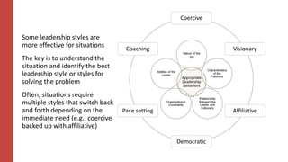 Coercive
Visionary
Affiliative
Democratic
Pace setting
Coaching
Some leadership styles are
more effective for situations
The key is to understand the
situation and identify the best
leadership style or styles for
solving the problem
Often, situations require
multiple styles that switch back
and forth depending on the
immediate need (e.g., coercive
backed up with affiliative)
 