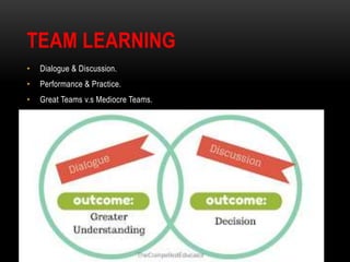 TEAM LEARNING
• Dialogue & Discussion.
• Performance & Practice.
• Great Teams v.s Mediocre Teams.
 