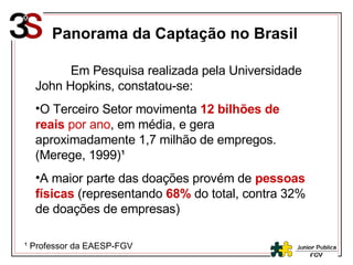 Panorama   da Captação no Brasil Em Pesquisa realizada pela Universidade John Hopkins, constatou-se: O Terceiro Setor movimenta  12 bilhões de reais  por ano , em média, e gera aproximadamente 1,7 milhão de empregos. (Merege, 1999) ¹ A maior parte das doações provém de  pessoas físicas  (representando  68%  do total, contra 32% de doações de empresas) ¹ Professor da EAESP-FGV 