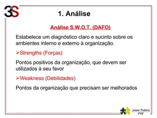 1. Análise Análise S.W.O.T. (DAFO) Estabelece um diagnóstico claro e sucinto sobre os ambientes interno e externo à organização. Strengths (Forças) Pontos positivos da organização, que devem ser utilizados à seu favor Weakness (Debilidades) Pontos da organização que precisam ser melhorados 