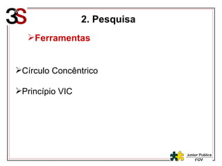 Ferramentas Círculo Concêntrico Princípio VIC 2. Pesquisa 
