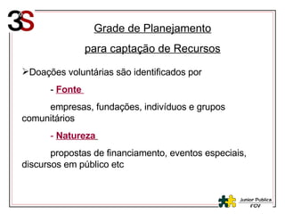 Grade de Planejamento para captação de Recursos Doações voluntárias são identificados por  -  Fonte  empresas, fundações, indivíduos e grupos  comunitários -  Natureza   propostas de financiamento, eventos especiais,  discursos em público etc 