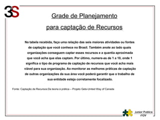Grade de Planejamento para captação de Recursos Fonte: Captação de Recursos:Da teoria à prática – Projeto Gets-United Way of Canada sua entidade esteja corretamente focalizado. de outras organizações da sua área você poderá garantir que o trabalho de  viável para sua organização. Ao monitorar as melhores práticas de captação significa o tipo de programa de captação de recursos que você acha mais  que você acha que elas captam. Por último, numere-as de 1 a 10, onde 1  organizações conseguem captar esses recursos e a quantia aproximada de captação que você conhece no Brasil. Também anote ao lado quais  Na tabela recebida, faça uma relação das seis maiores atividades ou fontes  