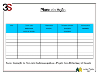 Fonte: Captação de Recursos:Da teoria à prática – Projeto Gets-United Way of Canada Plano de Ação                                                                                   necessários   Pontos de decisão   e avaliação e humanos e equipe desenvolvida/   Monitoramento Recursos materiais  Responsável Período a ser  Ação 