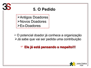 5. O Pedido Antigos Doadores Novos Doadores Ex-Doadores O potencial doador já conhece a organização Já sabe que vai ser pedida uma contribuição Ele já está pensando a respeito!!! 