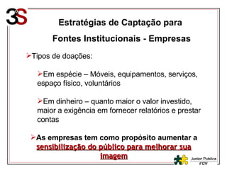 Estratégias de Captação para  Fontes Institucionais - Empresas Tipos de doações:  Em espécie – Móveis, equipamentos, serviços, espaço físico, voluntários Em dinheiro – quanto maior o valor investido, maior a exigência em fornecer relatórios e prestar contas As empresas tem como propósito aumentar a   sensibilização do público para melhorar sua imagem 