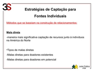 Estratégias de Captação para Fontes Individuais Métodos que se baseiam na construção de relacionamentos: Mala direta -maneira mais significativa captação de recursos junto à indivíduos na América do Norte Tipos de malas diretas -Malas diretas para doadores existentes -Malas diretas para doadores em potencial 