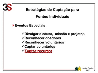 Estratégias de Captação para Fontes Individuais Eventos Especiais Divulgar a causa,  missão e projetos Reconhecer doadores Reconhecer voluntários Captar voluntários Captar recursos 