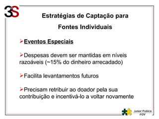Estratégias de Captação para Fontes Individuais Eventos Especiais Despesas devem ser mantidas em níveis razoáveis ( ~15% do dinheiro arrecadado) Facilita levantamentos futuros Precisam retribuir ao doador pela sua contribuição e incentivá-lo a voltar novamente 
