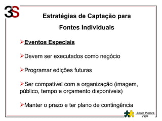 Estratégias de Captação para Fontes Individuais Eventos Especiais Devem ser executados como negócio Programar edições futuras Ser compatível com a organização (imagem, público, tempo e orçamento disponíveis) Manter o prazo e ter plano de contingência 