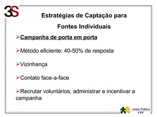 Estratégias de Captação para Fontes Individuais Campanha de porta em porta Método eficiente: 40-50% de resposta Vizinhança Contato face-a-face Recrutar voluntários, administrar e incentivar a campanha 