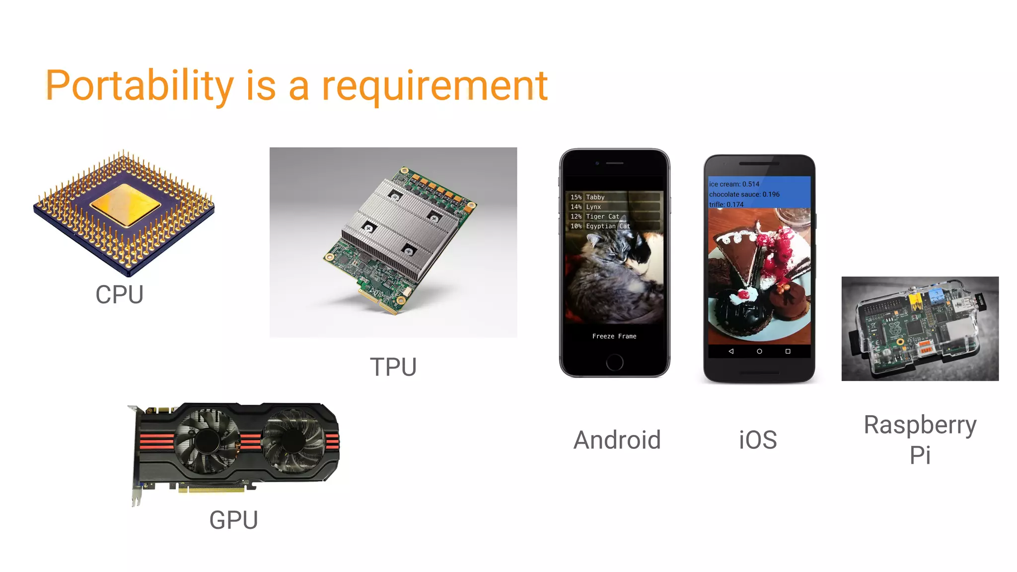 Raspberry
Pi
Android iOS
Portability is a requirement
TPU
GPU
CPU
 