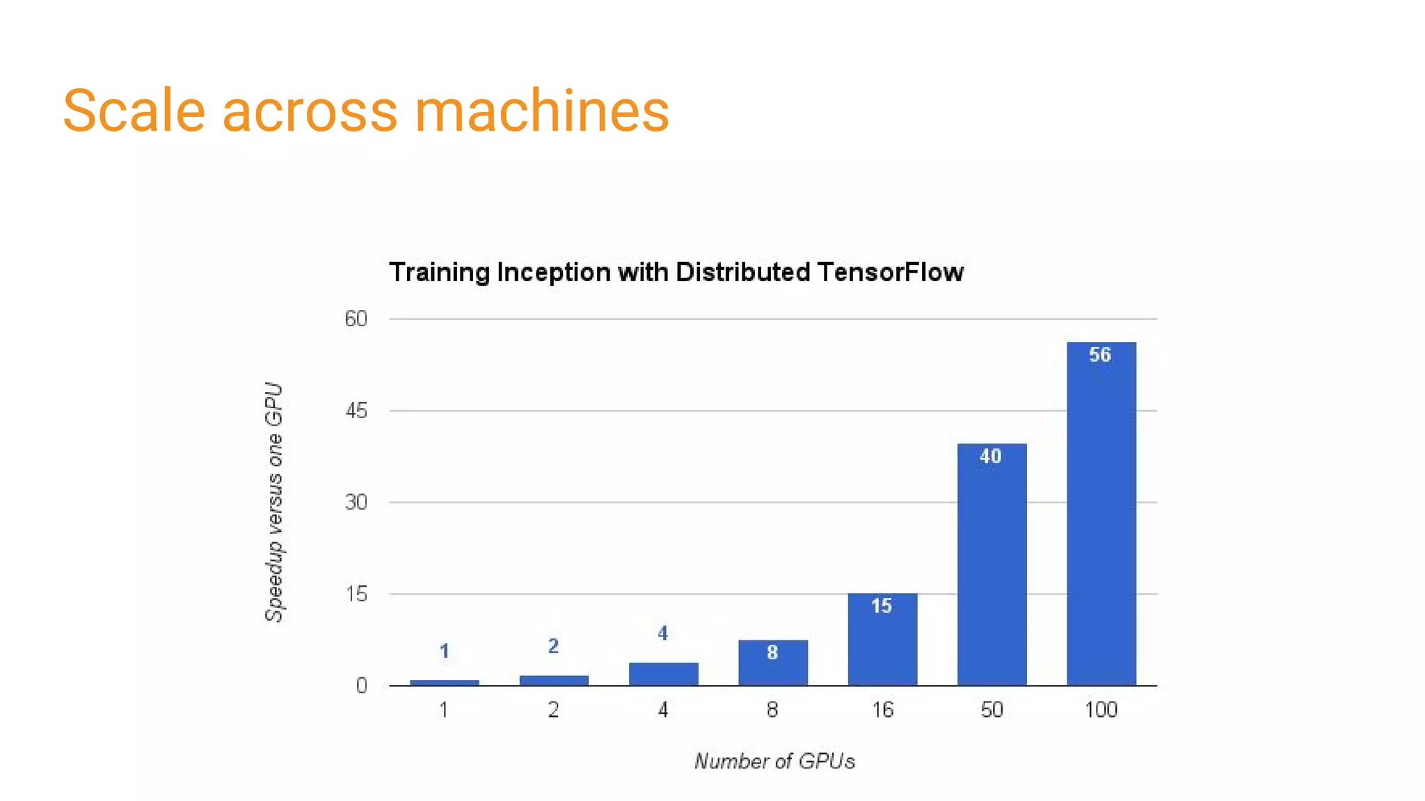 Scale across machines
 