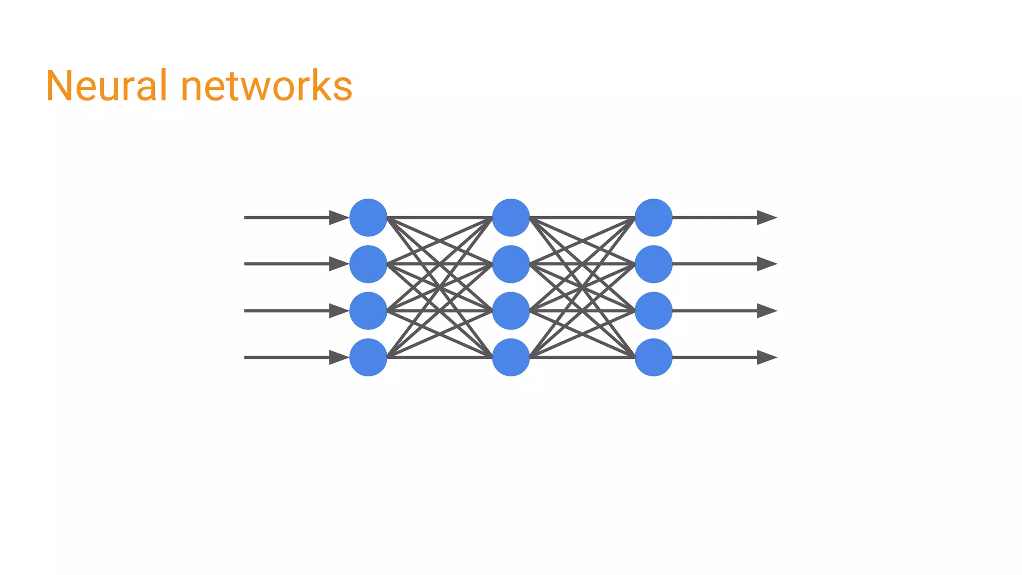 Neural networks
 