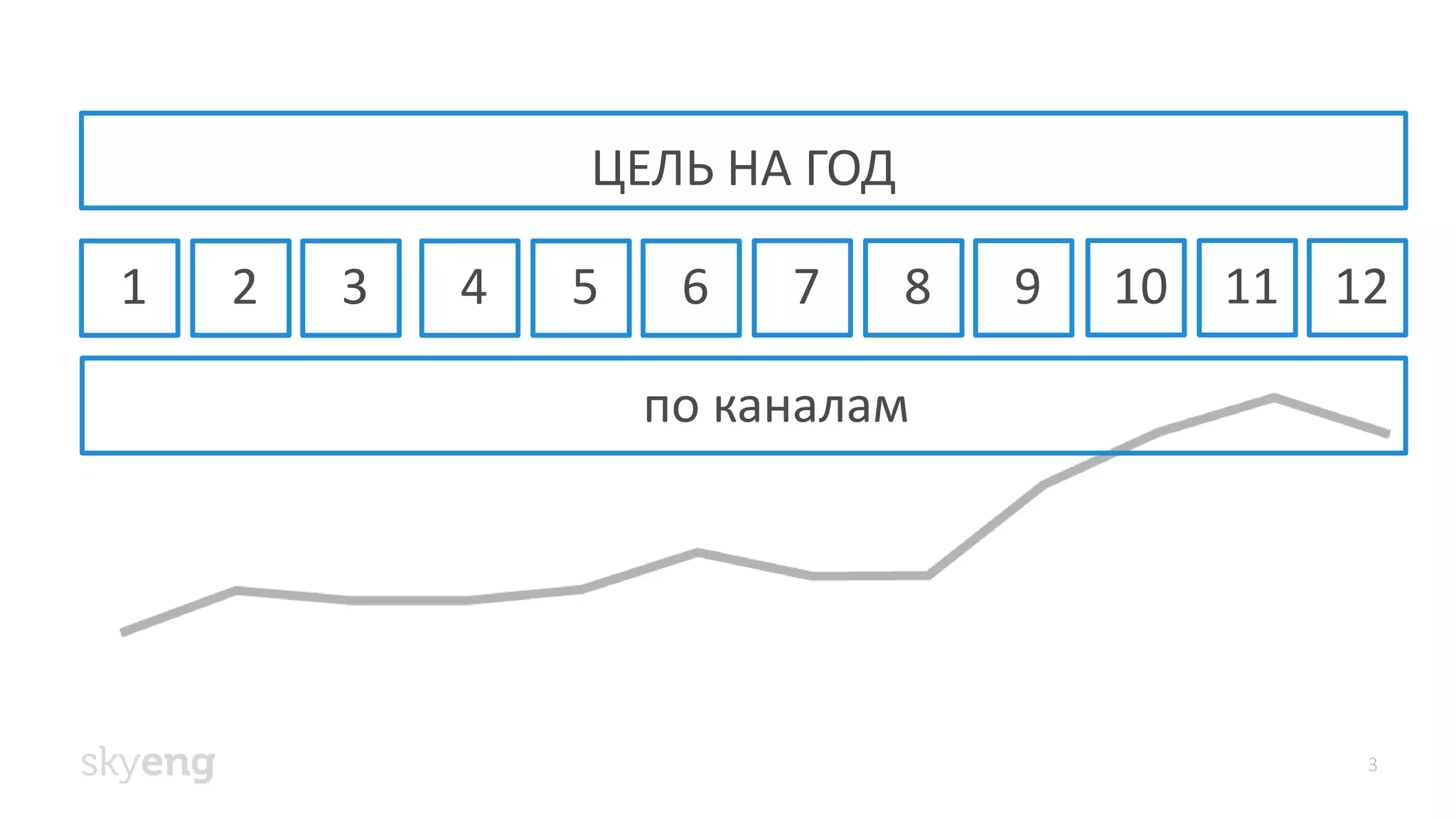 3
1
ЦЕЛЬ НА ГОД
2 3 4 5 6 7 8 9 10 11 12
по каналам
 