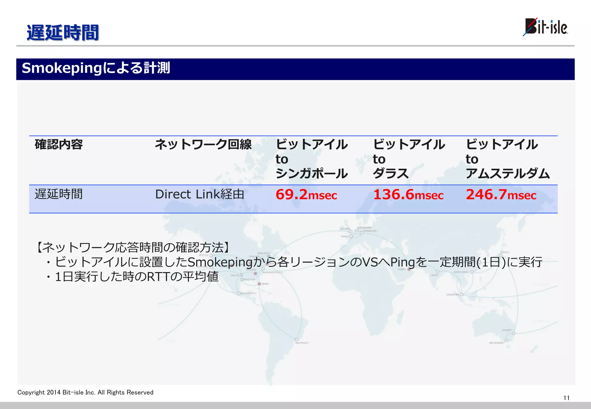 Copyright 2014 Bit-isle Inc. All Rights Reserved 
遅延時間 
Smokepingによる計測 
11 
確認内容 
ネットワーク回線 
ビットアイル to 
シンガポール 
ビットアイル to 
ダラス 
ビットアイル to 
アムステルダム 
遅延時間 
Direct Link経由 
69.2msec 
136.6msec 
246.7msec 
【ネットワーク応答時間の確認方法】 
・ビットアイルに設置したSmokepingから各リージョンのVSへPingを一定期間(1日)に実行 
・1日実行した時のRTTの平均値 
 
