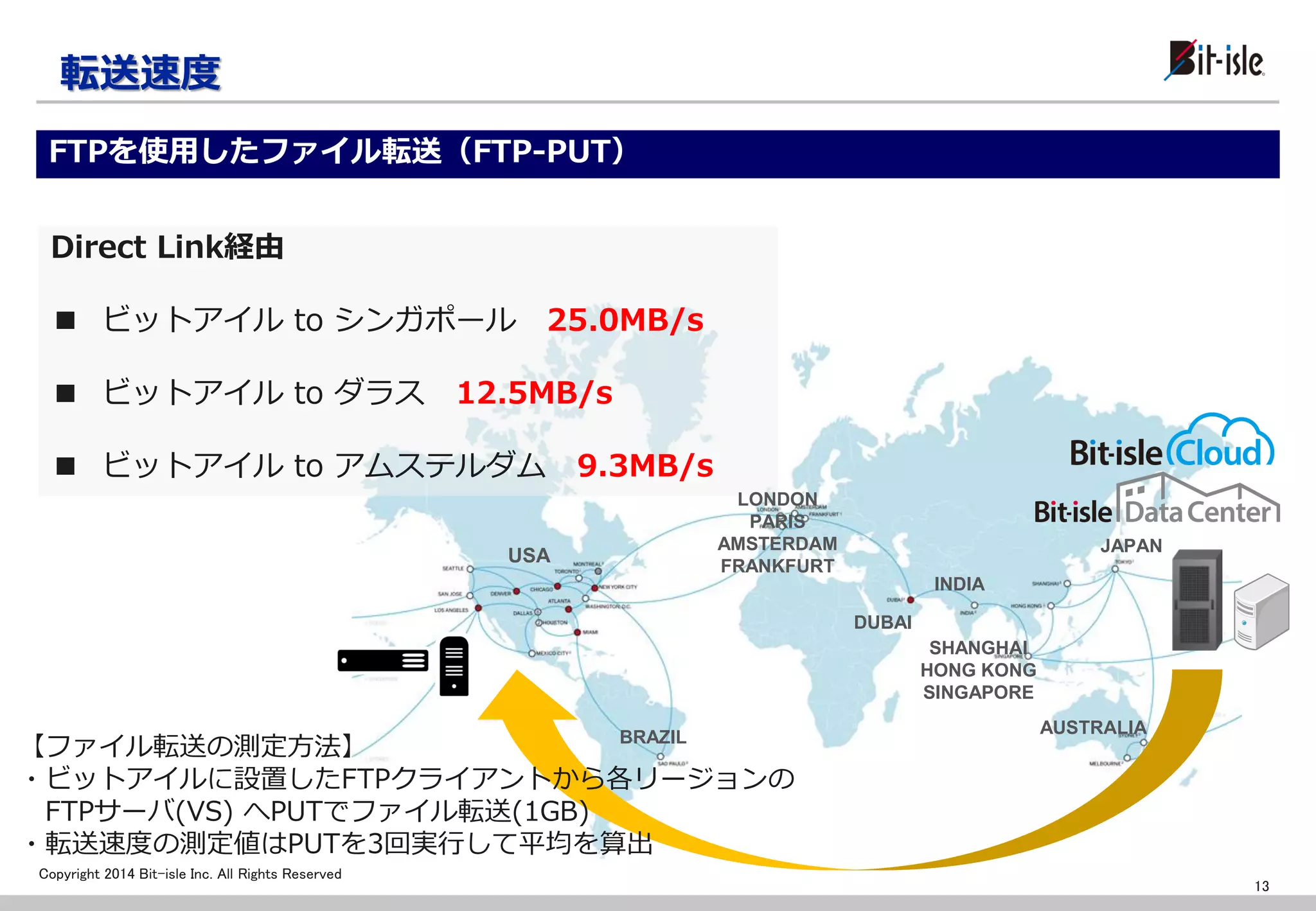 Copyright 2014 Bit-isle Inc. All Rights Reserved 
転送速度 
Direct Link経由 
■ ビットアイル to シンガポール 25.0MB/s 
■ ビットアイル to ダラス 12.5MB/s 
■ ビットアイル to アムステルダム 9.3MB/s 
INDIA 
JAPAN 
LONDON 
PARIS 
AMSTERDAM 
FRANKFURT 
USA 
BRAZIL 
DUBAI 
SHANGHAI 
HONG KONG 
SINGAPORE 
AUSTRALIA 
FTPを使用したファイル転送（FTP-PUT） 
13 
【ファイル転送の測定方法】 
・ビットアイルに設置したFTPクライアントから各リージョンの 
FTPサーバ(VS) へPUTでファイル転送(1GB) 
・転送速度の測定値はPUTを3回実行して平均を算出 
 