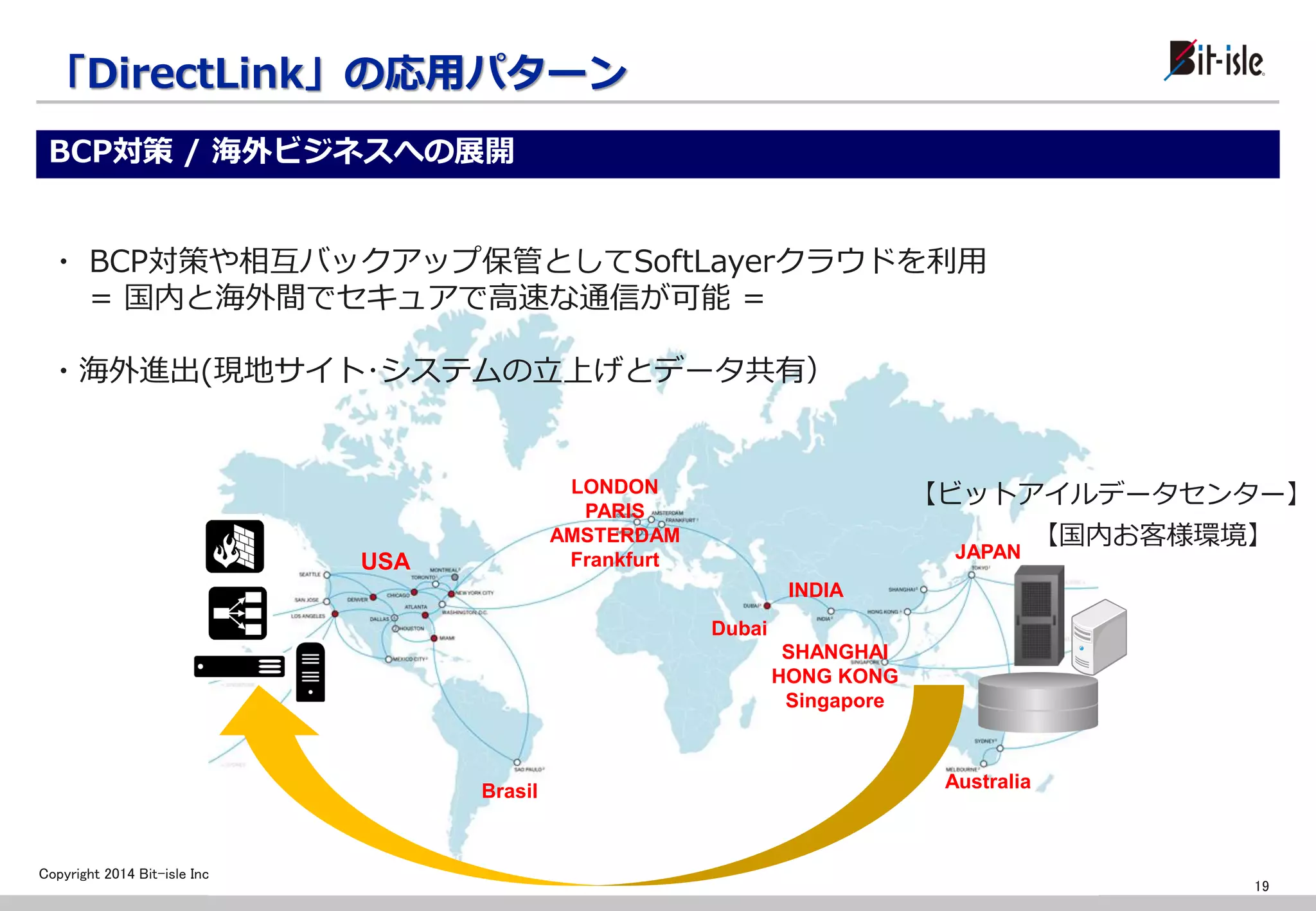 Copyright 2014 Bit-isle Inc. All Rights Reserved 
「DirectLink」の応用パターン 
・ BCP対策や相互バックアップ保管としてSoftLayerクラウドを利用 
= 国内と海外間でセキュアで高速な通信が可能 = 
・海外進出(現地サイト･システムの立上げとデータ共有） 
INDIA 
JAPAN 
LONDON 
PARIS 
AMSTERDAM 
USA Frankfurt 
Brasil 
Dubai 
SHANGHAI 
HONG KONG 
Singapore 
Australia 
BCP対策 / 海外ビジネスへの展開 
19 
【ビットアイルデータセンター】 
【国内お客様環境】 
 