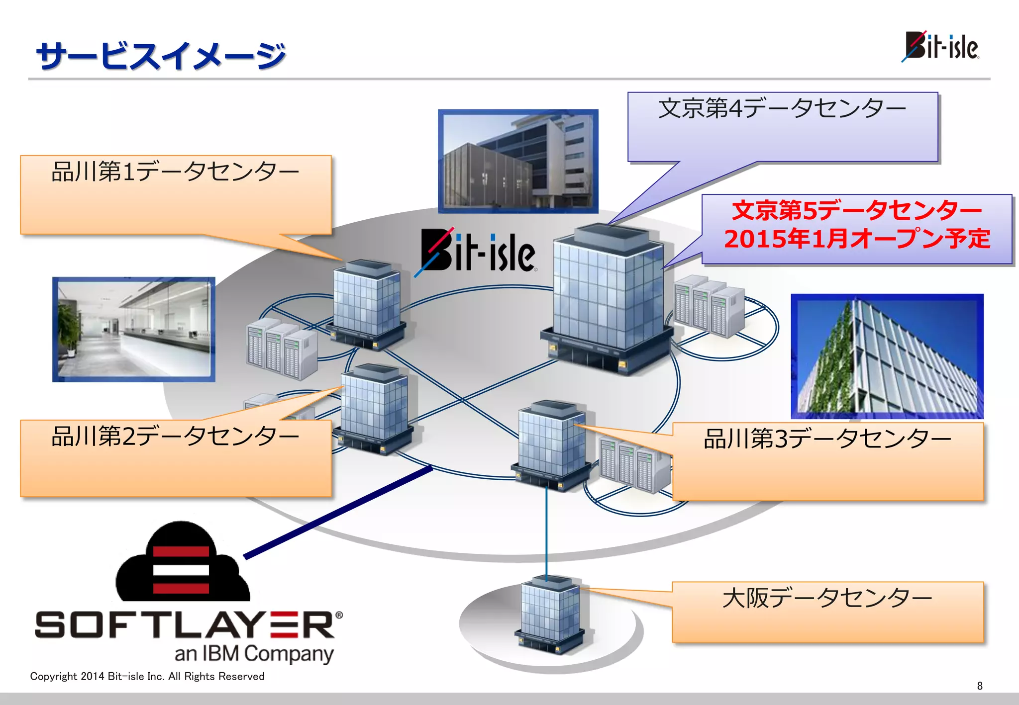Copyright 2014 Bit-isle Inc. All Rights Reserved 
8 
品川第2データセンター 
品川第3データセンター 
大阪データセンター 
文京第4データセンター 
品川第1データセンター 
サービスイメージ 
文京第5データセンター 
2015年1月オープン予定  