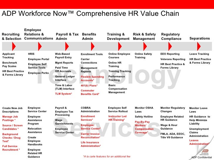 ADP Workforce Now Comprehensive HR