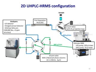 3Slide_Presentation_for_Lee_Ferguson,_Ph.D.,_Duke_University.ppt