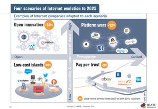 Copyright © IDATE – DigiWorld 201512
 