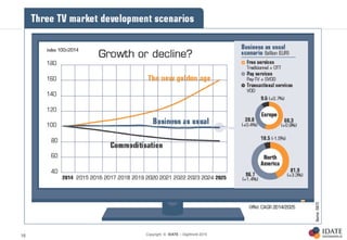 Copyright © IDATE – DigiWorld 201518
 