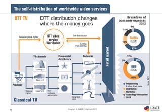 Copyright © IDATE – DigiWorld 201519
 