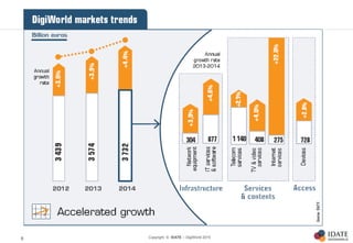 Copyright © IDATE – DigiWorld 20158
 