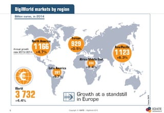 Copyright © IDATE – DigiWorld 20159
 
