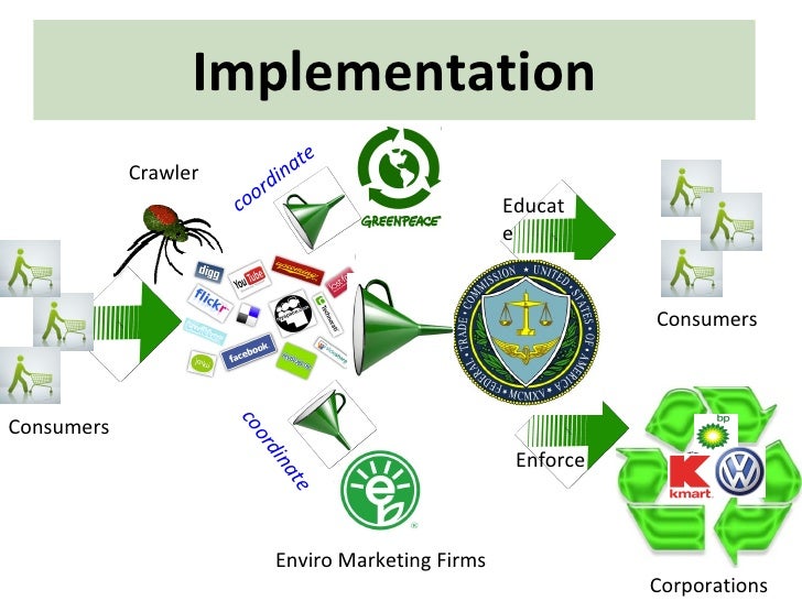 Cases of Greenwashing
