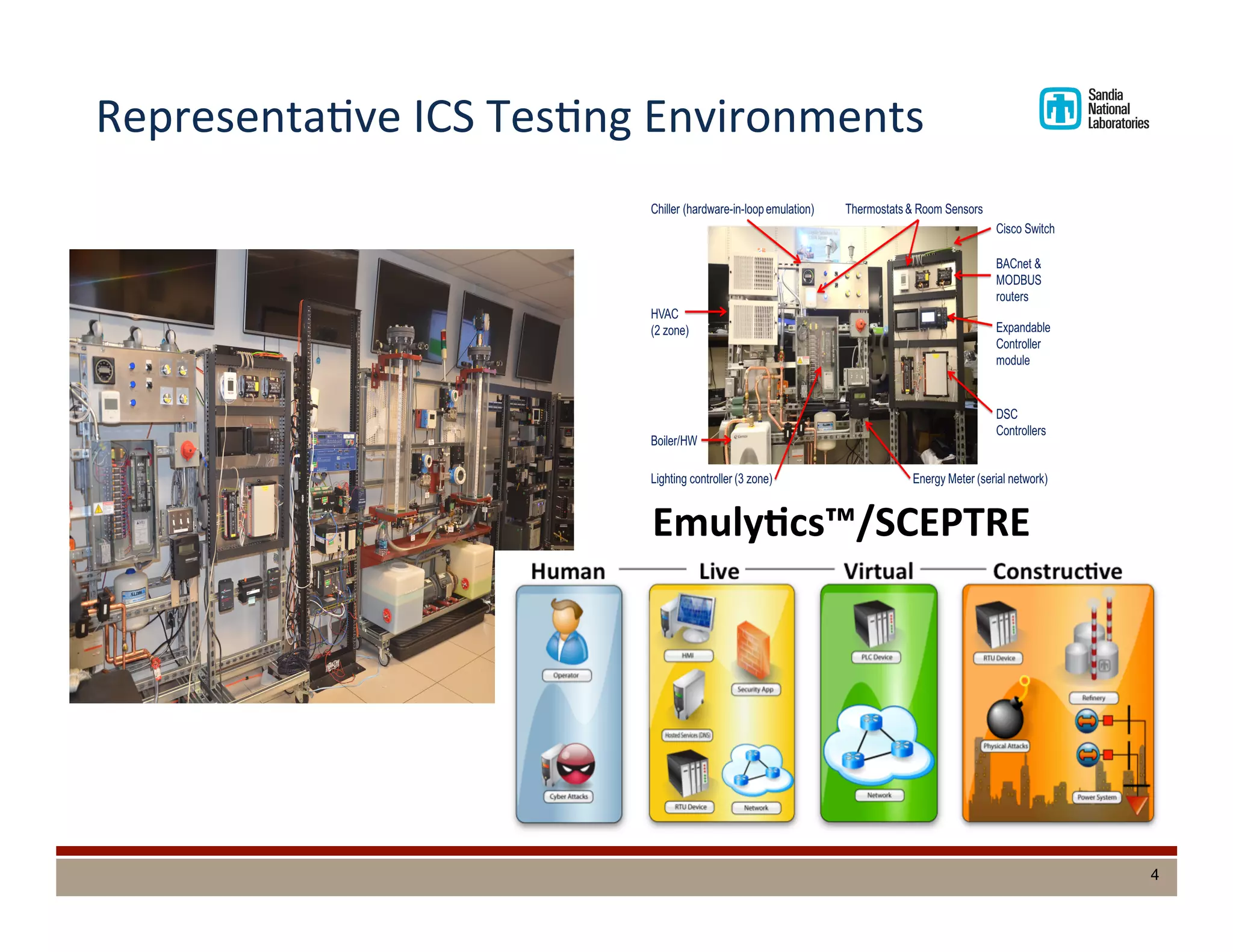 RepresentaDve	
  ICS	
  TesDng	
  Environments	
  
Emuly&cs™/SCEPTRE
4
 