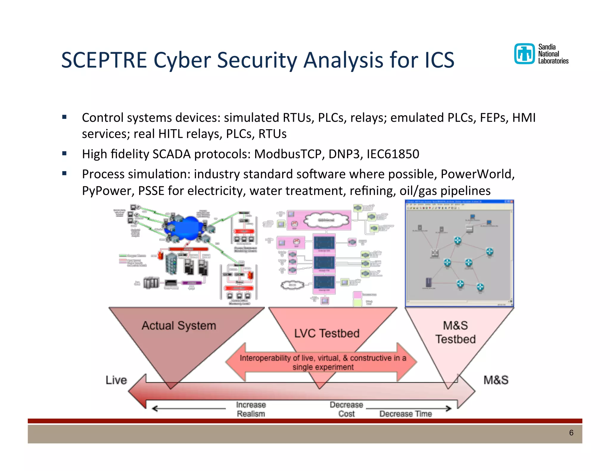 SCEPTRE	
  Cyber	
  Security	
  Analysis	
  for	
  ICS	
  
§  Control	
  systems	
  devices:	
  simulated	
  RTUs,	
  PLCs,	
  relays;	
  emulated	
  PLCs,	
  FEPs,	
  HMI	
  
services;	
  real	
  HITL	
  relays,	
  PLCs,	
  RTUs	
  
§  High	
  ﬁdelity	
  SCADA	
  protocols:	
  ModbusTCP,	
  DNP3,	
  IEC61850	
  
§  Process	
  simulaDon:	
  industry	
  standard	
  so_ware	
  where	
  possible,	
  PowerWorld,	
  
PyPower,	
  PSSE	
  for	
  electricity,	
  water	
  treatment,	
  reﬁning,	
  oil/gas	
  pipelines	
  
6
 