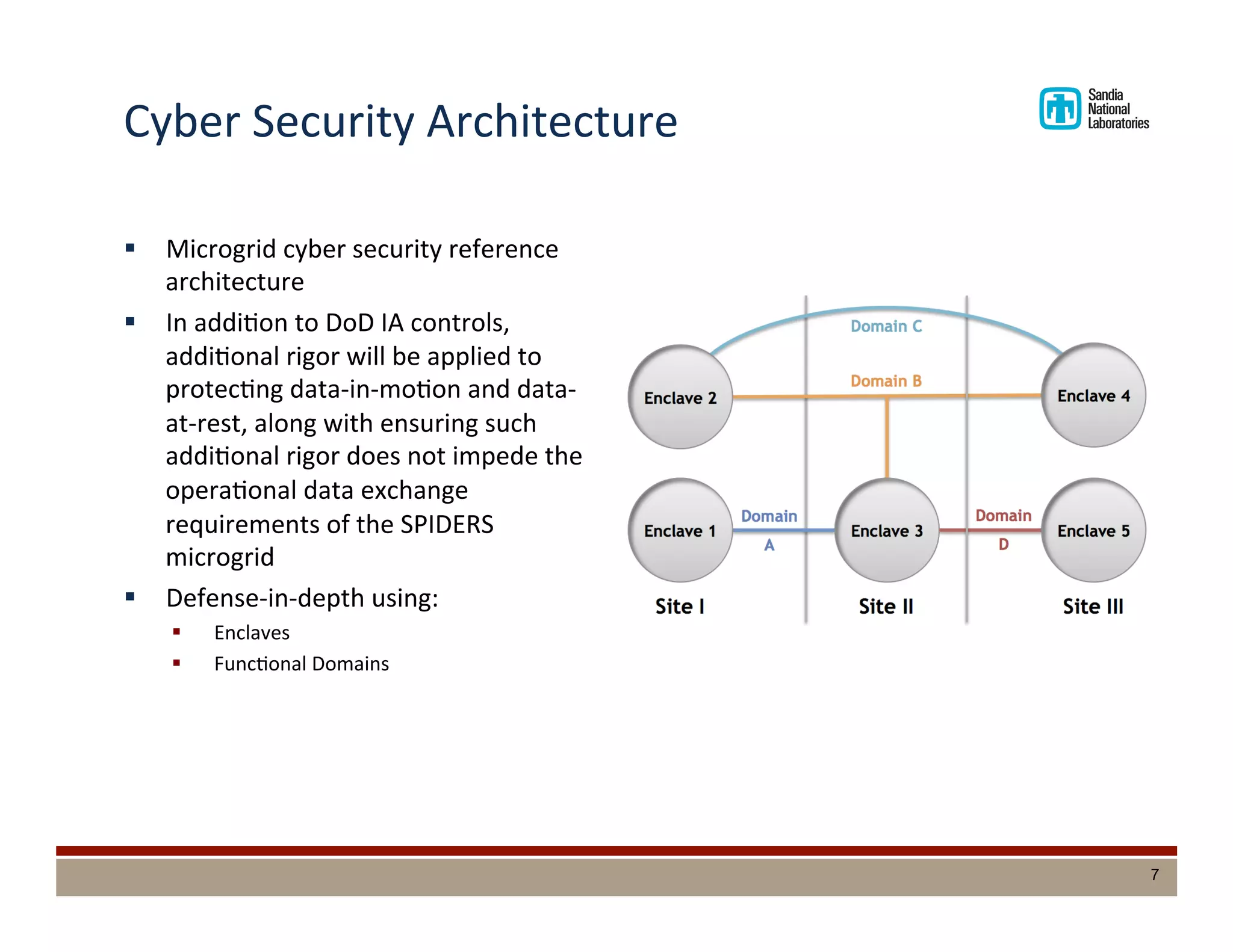 Cyber	
  Security	
  Architecture	
  
§  Microgrid	
  cyber	
  security	
  reference	
  
architecture	
  
§  In	
  addiDon	
  to	
  DoD	
  IA	
  controls,	
  
addiDonal	
  rigor	
  will	
  be	
  applied	
  to	
  
protecDng	
  data-­‐in-­‐moDon	
  and	
  data-­‐
at-­‐rest,	
  along	
  with	
  ensuring	
  such	
  
addiDonal	
  rigor	
  does	
  not	
  impede	
  the	
  
operaDonal	
  data	
  exchange	
  
requirements	
  of	
  the	
  SPIDERS	
  
microgrid	
  
§  Defense-­‐in-­‐depth	
  using:	
  
§  Enclaves	
  
§  FuncDonal	
  Domains	
  
7
4
V. DESIGN APPROACH AND DEFENSE-IN-DEPTH
Best practices for securing ICSs leverage network segmen-
tation; for example, see [3], [6], and [7]. In most cases,
however, network segmentation is focused on separation of
the control system network from other less-trusted networks,
such as the enterprise network and the Internet. The concept of
network segmentation within the control system network itself
is addressed to a minimal degree in a recommended practices
document [3] published by the DHS Control System Security
Program (CSSP), but the additional complexities of conﬁgur-
ing and managing such a network often result in this level of
defense-in-depth being dismissed. In geographically dispersed
control systems and ﬁeld devices, physical segmentation often
inherently exists within ICS command and control networks
due to the employment of third-party providers for communi-
cation services. This segmentation is not leveraged to enhance
security, however, as neither physical nor logical segmentation
is currently used as a basis for providing additional defense-
in-depth within modern ICS networks.
The SNL approach to designing a secure microgrid control
system network leverages segmentation to reinforce defense-
in-depth practices. The microgrid control system network is
segmented into enclaves deﬁned by system functions, physical
locations, and security concerns. Enclaves are then grouped to-
gether into functional domains that allow actors to collaborate
in operational system functions that crosscut enclaves. Data
exchange worksheets describe communication between actors
within enclaves and functional domains.
A. Enclaves
An enclave is a collection of computing environments that
only by system function, rather than by physical location. For
example, consider that all of the actors at Site II are grouped
into a single enclave (Enclave 3) based on physical location,
whereas the actors at Site I are segregated into two enclaves
(Enclave 1 and Enclave 2), which may be based on physical
location, system function, security concerns, or a combination
of features.
Fig. 2. Example segmentation of network into enclaves and functional
domains.
B. Functional Domains
Although some enclaves are deﬁned based on actors that
participate in a particular system function, some actors neces-
sarily crosscut enclaves that are deﬁned by physical location,
functional characteristics, or security concerns. For example,
the EMS could interact with external actors at the electrical
points of common coupling (PCCs), which could belong to
 