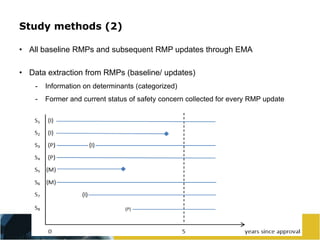 Why Study Rmps 22. Dr. Niels Vermeer - Utrecht University (The Netherlands) | PPT