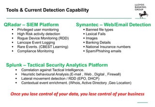 IT Cyber Security Operations | PPTX