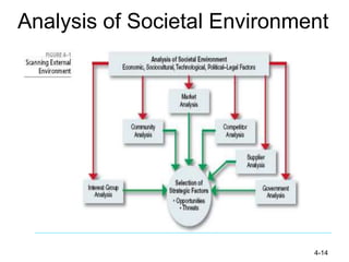 Segmentation External Environment 3 SM - External Environmental Scanning.ppt