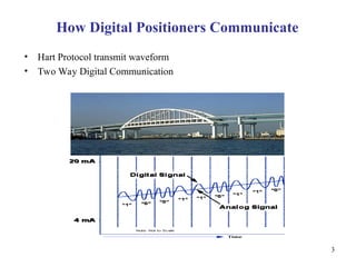 3 Smart Positioner [Compatibility Mode] [Repaired].ppt