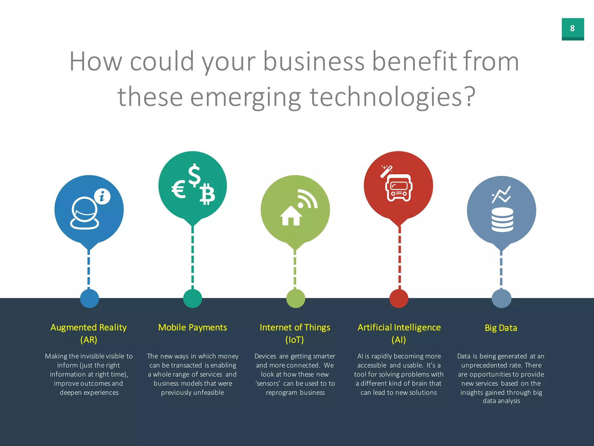8
How could your business benefit from
these emerging technologies?
Augmented Reality
(AR)
Making the invisible
visible to inform (just
the right information at
right time), improve
outcomes and deepen
experiences
Mobile Payments
The new ways in which
money can be
transacted is enabling a
whole range of services
and business models
that were previously
unfeasible
Internet of Things
(IoT)
Devices are getting
smarter and more
connected. We look at
how these new ‘sensors’
can be used to to
reprogram business
Artificial Intelligence
(AI)
AI is rapidly becoming
more accessible and
usable. It’s a tool for
solving problems with a
different kind of brain
that can lead to new
solutions
Big Data
Data is being generated
at an unprecedented
rate. There are
opportunities to provide
new services based on
the insights gained
through big data
analysis
 