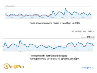 smopro.ru Рост посещаемости сайта в декабре на 69% По окончании кампании в январе посещаемость осталась на уровне декабря. 