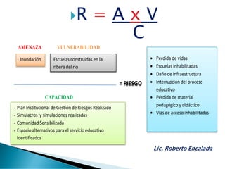 R = A x V
C
Lic. Roberto Encalada
AMENAZA VULNERABILIDAD
CAPACIDAD
Inundación Escuelas construidas en la
ribera del río
- Plan Institucional de Gestión de Riesgos Realizado
- Simulacros y simulaciones realizadas
- Comunidad Sensibilizada
- Espacio alternativos para el servicio educativo
identificados
= RIESGO
 Pérdida de vidas
 Escuelas inhabilitadas
 Daño de infraestructura
 Interrupción del proceso
educativo
 Pérdida de material
pedagógico y didáctico
 Vías de acceso inhabilitadas
 