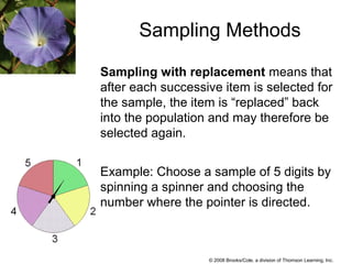 © 2008 Brooks/Cole, a division of Thomson Learning, Inc.
Sampling Methods
Sampling with replacement means that
after each successive item is selected for
the sample, the item is “replaced” back
into the population and may therefore be
selected again.
Example: Choose a sample of 5 digits by
spinning a spinner and choosing the
number where the pointer is directed.
 