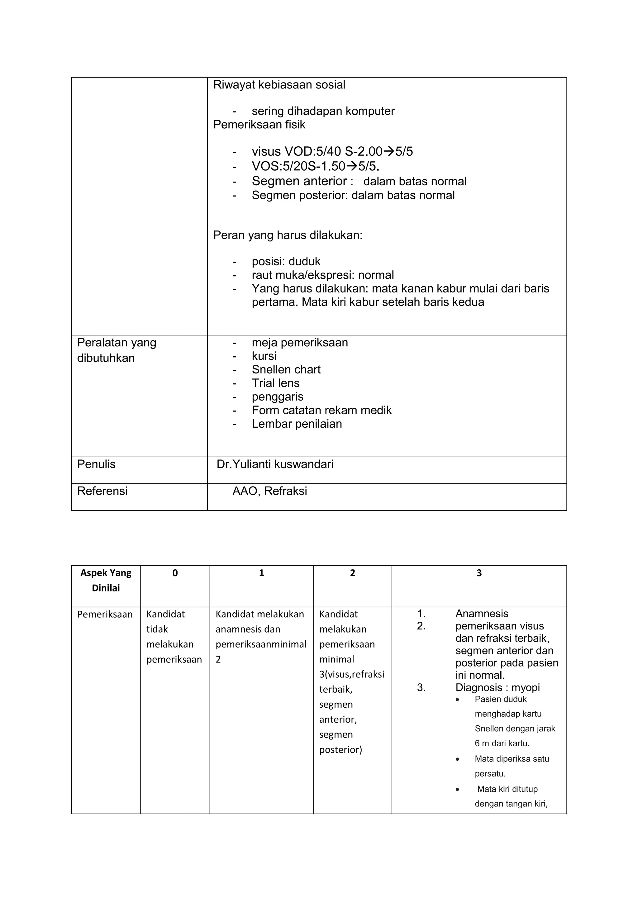Visus Normal soal osce comprehensive | DOCX