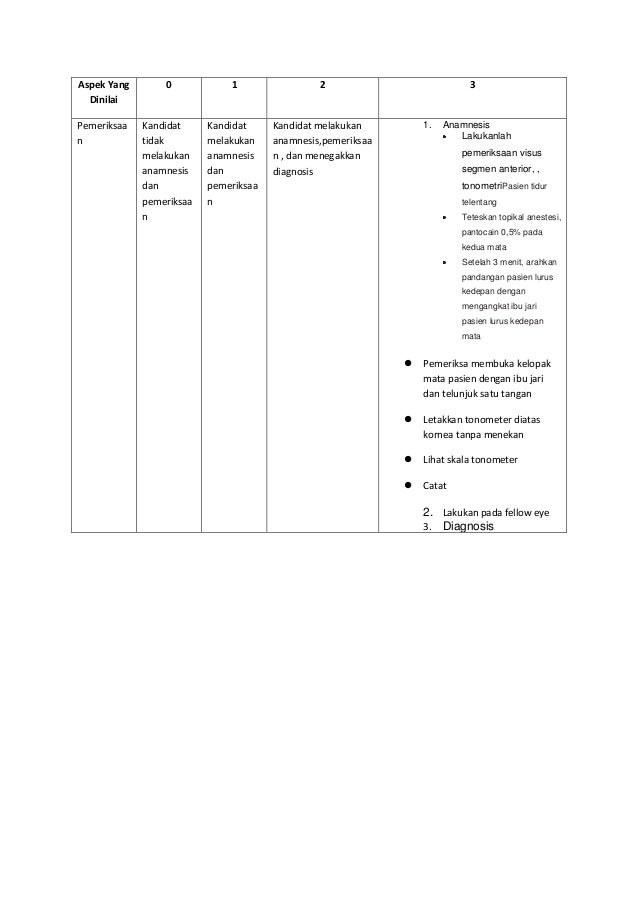 Contoh Soal Osce Apoteker