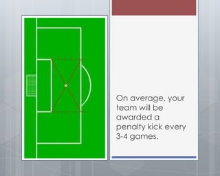 On average, your
team will be
awarded a
penalty kick every
3-4 games.
 