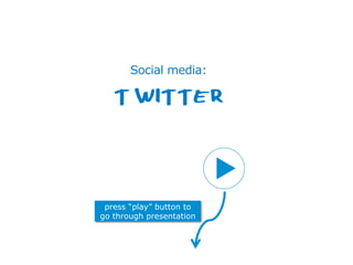 Social media:
TWITTER
press “play” button to
go through presentation
 
