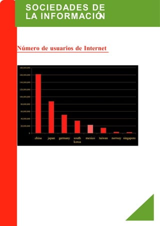 SOCIEDADES DE
  LA INFORMACIÓN


Número de usuarios de Internet
 