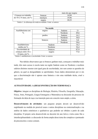 118

Crianças no trabalho
de 10 a 14 anos, em %

mais do que negras
14,99
19,96
20,52

brancas
mestiços
negras

Tabela 1: As diferenças de renda no trabalho. Fonte: os autores

Analfabetismo em
%

Na escola
negros
pardos
brancos

Analfabetismo
média em %
Escolaridade de
crianças entre 10 e
14 anos, em %

Sudeste
Nordeste
Sudeste
Nordeste
Sudeste
Nordeste

Sudeste
Nordeste
brancos
negros

21
49,6
16,3
38,8
8,4
28,6
18,3
36,4
87,9
77,6

Tabela 2: analfabetismo e escolaridade. Fonte: os autores

Nas tabelas observamos que os brancos ganham mais, começam a trabalhar mais
tarde, têm mais acesso à escola tanto na região Sudeste como no Nordeste e recebem
salários distintos mesmo com igual grau de escolaridade, isto sem contar as questões de
gênero, na qual as desigualdades se aprofundam. Esses dados demonstram por si sós
que a discriminação não é apenas uma fantasia e sim uma realidade tácita, cruel e
inaceitável.

AUTOATIVIDADE: A (DES)CONSTRUÇÃO DO TERMO RAÇA
Objetivo: integrar as disciplinas de Biologia, História, Filosofia, Geografia, Educação,
Física, Artes, Português, Língua Estrangeira e Matemática na discussão do processo de
formação da ideia de raça e na transição para um conceito mais amplo, a etnia.
Desenvolvimento de atividades: um pequeno projeto deverá ser desenvolvido
englobando na medida do possível essas e outras disciplinas na contextualização e na
análise de dados estatísticos e qualitativos que poderão ser obtidos a partir de cada
disciplina. O projeto seria desenvolvido no decorrer do ano letivo e teria como fim a
interdisciplinaridade e a discussão de forma ampla desse tema tão complexo e permeado
de preconceitos e senso comum.

 